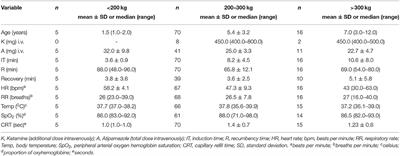 Evaluation of Medetomidine-Ketamine for Immobilization of Feral Horses in Romania